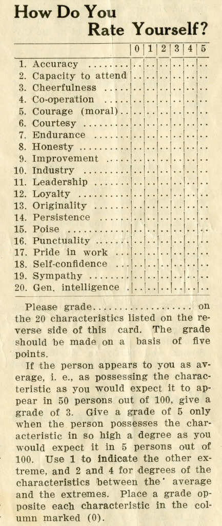 1923 Periscope Quiz